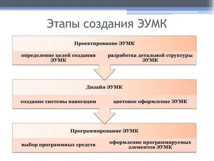 Электронный методический комплекс