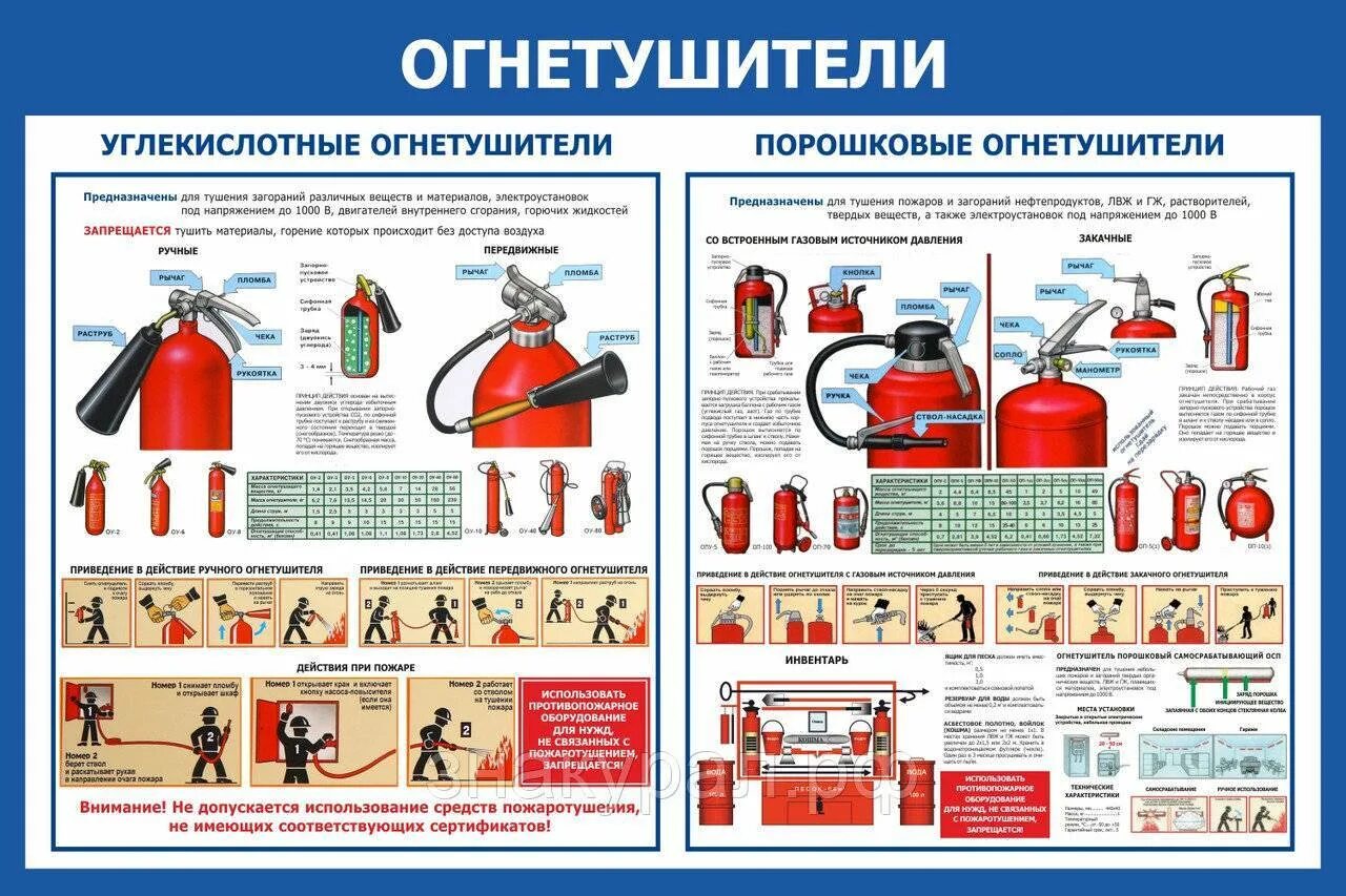 Использование первичных средств пожаротушения огнетушитель. Первичные средства пожаротушения порошковые огнетушители 2025. углекислотный огнетушитель до 1000 вольт. огнетушитель углекислотный оп-5. углекислотные огнетушители стенд.