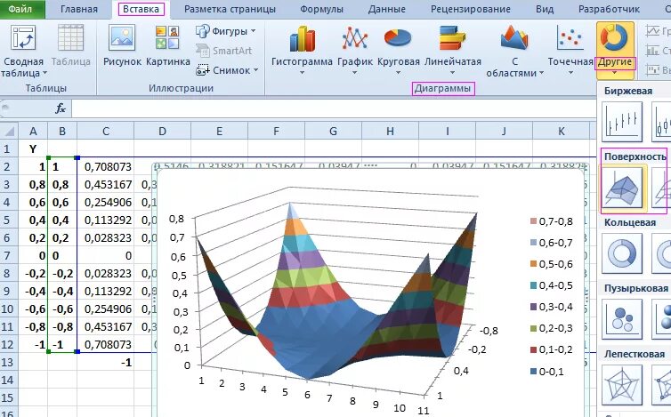 Excel графика примеры. Объемные графики в excel. трехмерная диаграмма в excel. график диаграмма в excel. трехмерный график в эксель.