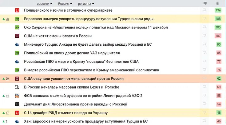 Медиаметрикс. Соцсеть Медиаметрикс. Соцсети Россия mediametrics. Соцсети Россия mediametrics свежие котировки. Mediametrics ru россия