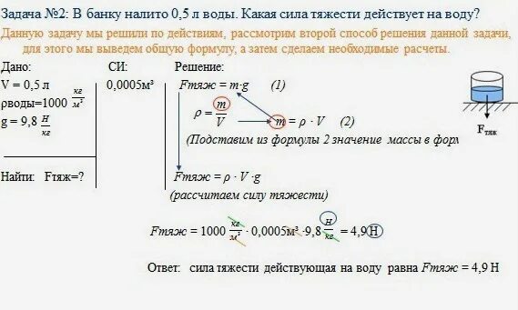 Чат для решения задач по физике. Как правильно оформлять задачи по физике. как правильно оформлять задачу в физике. как оформить решение задачи по физике. как оформлять задания по физике.