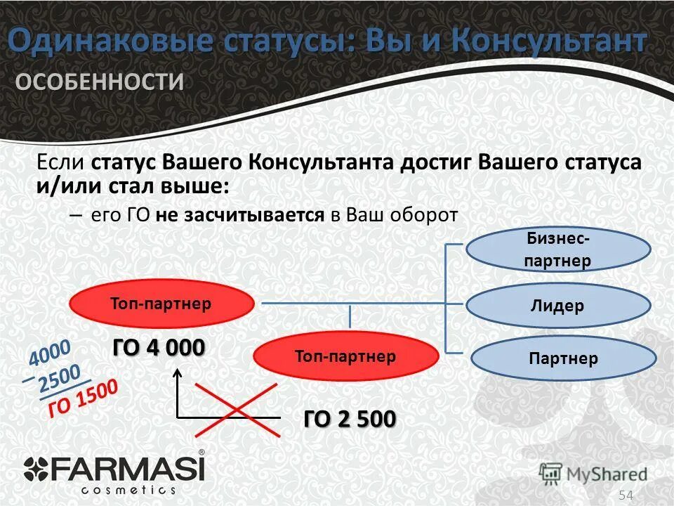 Прирождённый социальный статус. Социальное положение в обществе. Одинаковый статус в обществе. Одинаковый статус в обществе. Одинаковый статус в обществе.