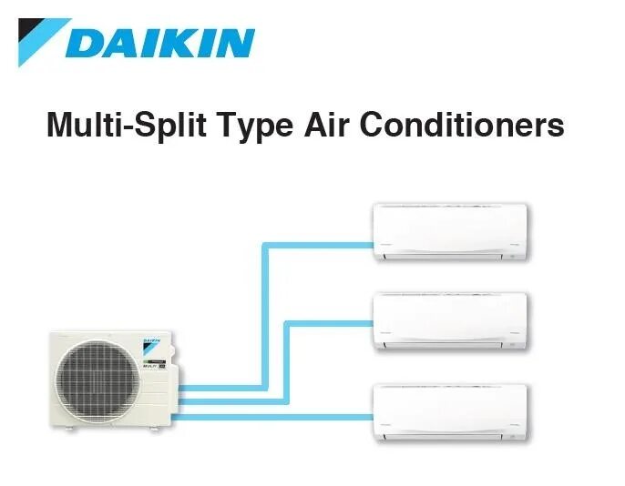 Сколько мульти сплит. Мульти сплит системы на 150 квадратов. Мульти сплит система на 2 комнаты. Сколько мульти сплит. Мульти сплит-системы panasonic.