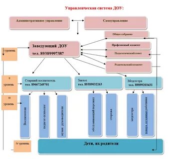 Слова относящиеся к детскому саду