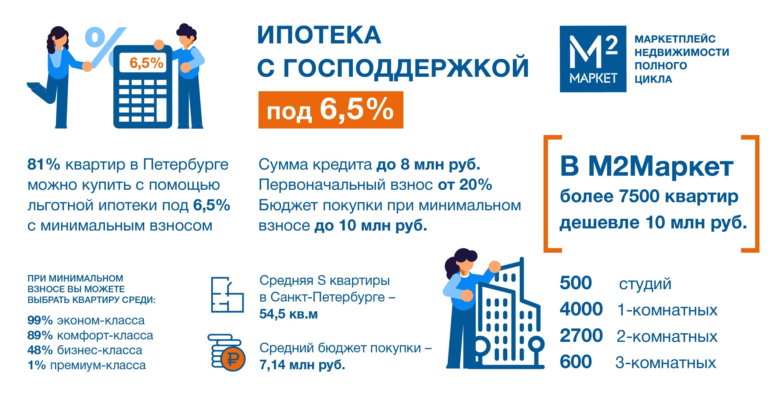 Какую ипотеку можно взять в 2024 году. Ипотека с господдержкой. Ипотека с Гом поддержкой. Льготная ипотека. Льготная ипотека с господдержкой.