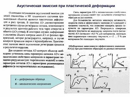 Акустическая эмиссия