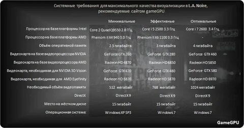 Battlefield 2042 требования на пк