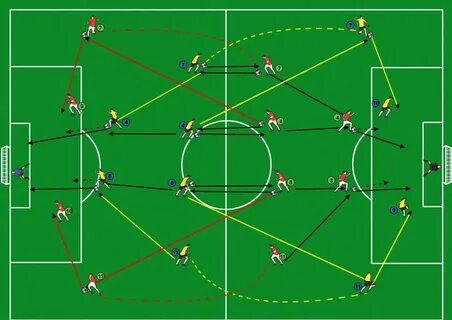 Football tactics