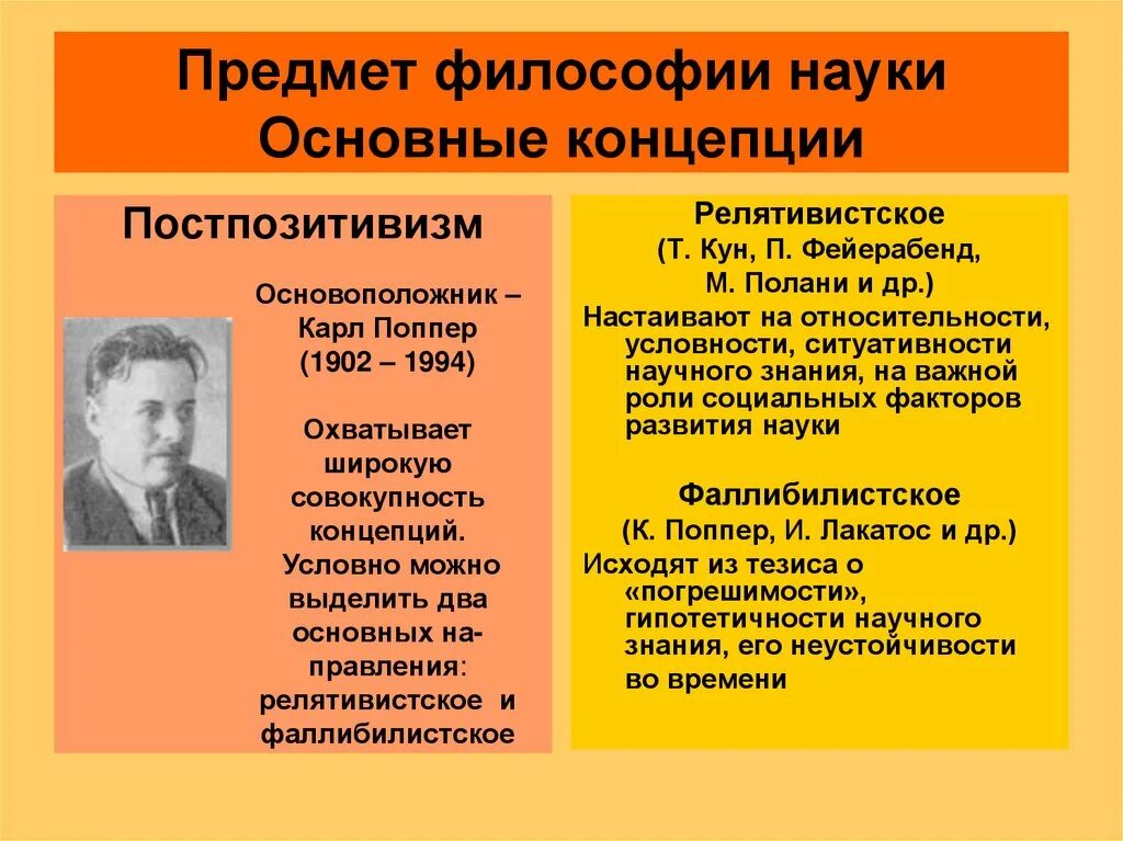 Современные концепции философии. Концепция личностного знания м Полани. Концепции философии. Постпозитивизм концепция м. Полани. Предмет философии науки.