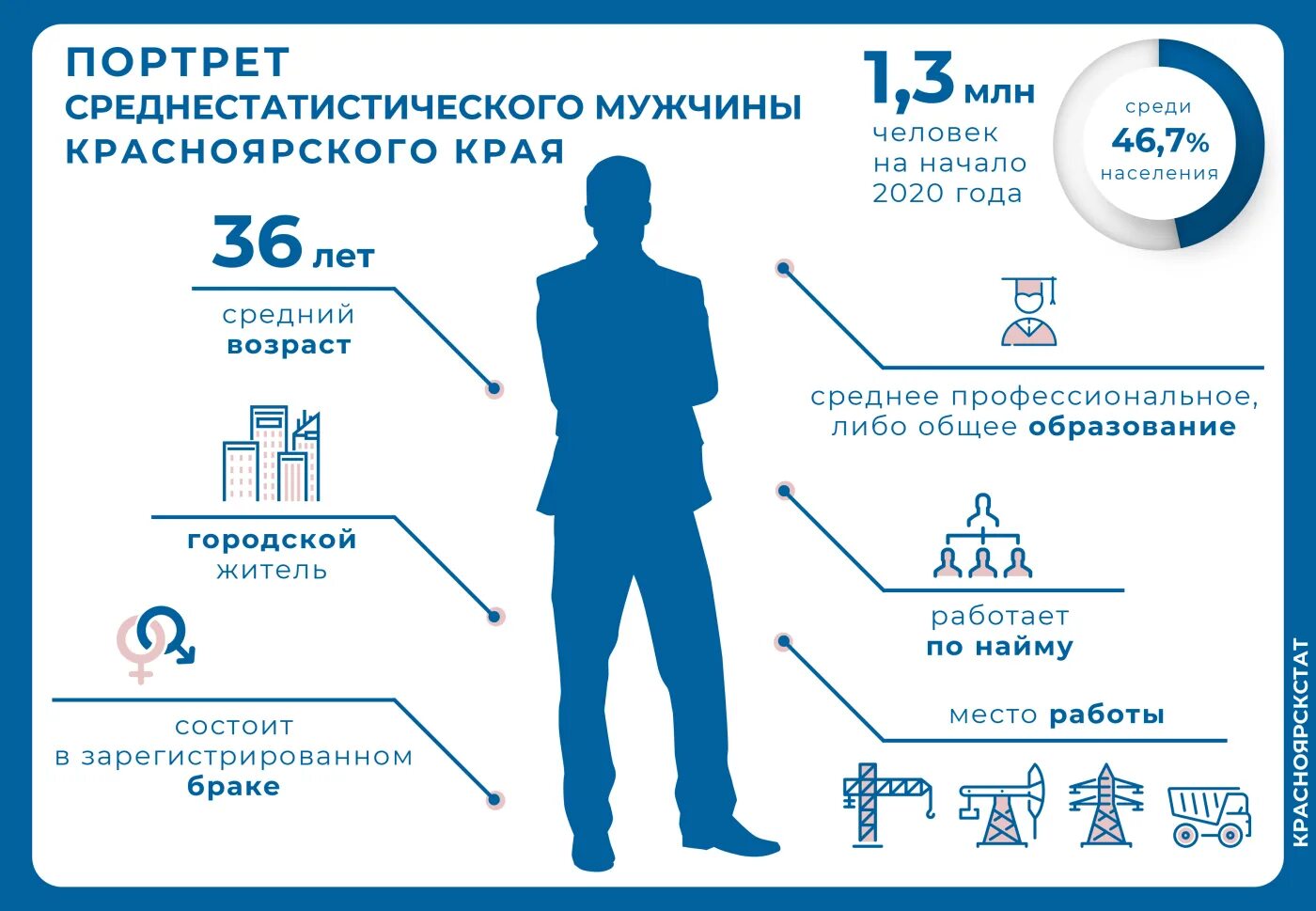 Психологический портрет инвестора. Данные среднестатистического человека. Данные среднестатистического человека. Данные среднестатистического человека. Структуризация жизни.