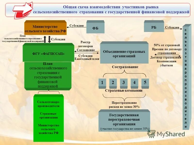 Коды мсх