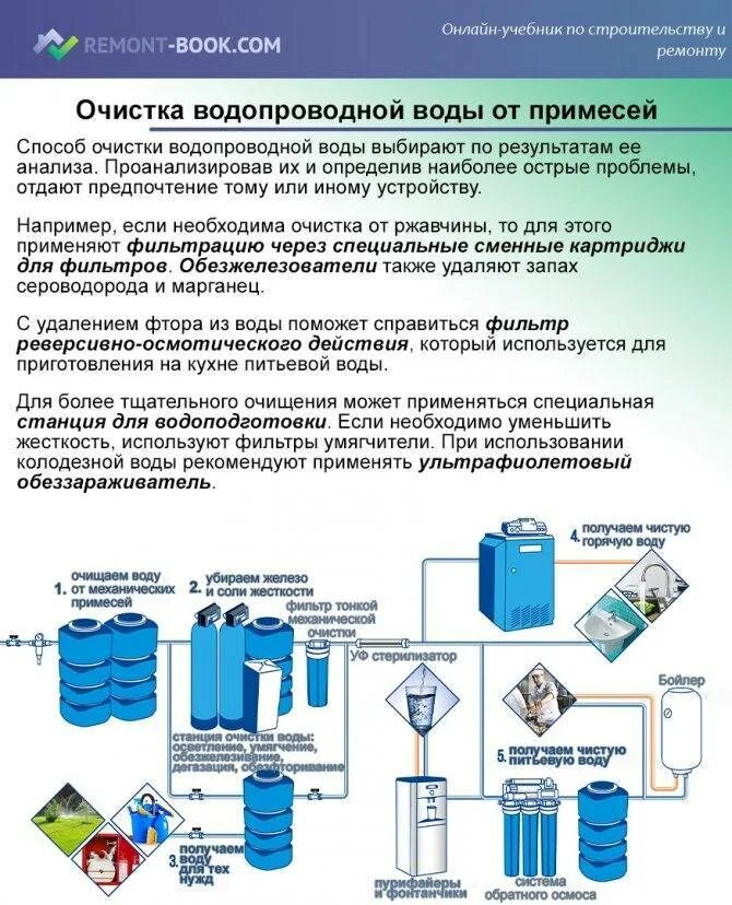 Методика очистки. Технология очистки питьевой воды. Схема система водоподготовки для обеззараживания. Схема водоочистки воды. Схема очистки воды из скважины. Процесс водоподготовка