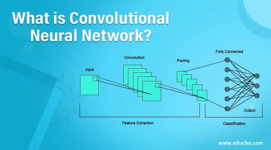 Neural networks applications. Convolution neural network. convolutional neural networks are. convolutional neural network architecture. convolutional neural network cnn.