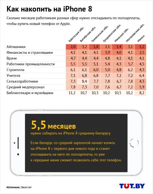 Сколько надо откладывать чтобы накопить. Накопить на айфон. Как быстро накопить на айфон 13. Как накопить на айфон. Как быстро накопить деньги на айфон 12.