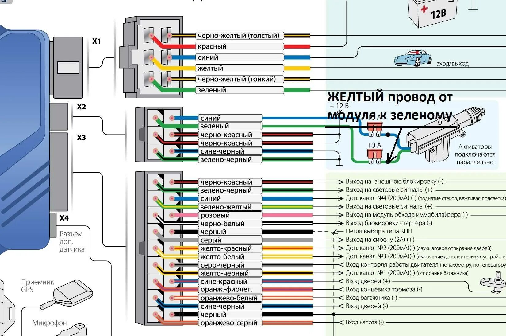 Сигнализация а 93 старлайн с автозапуском кнопки. Сигнализация с автозапуском starline a91. Как отключить режим на сигнализации старлайн. Как отключить режим на сигнализации старлайн. Как отключить режим на сигнализации старлайн.