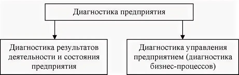 Экономическая диагностика