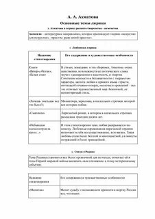 Мотивы лирики ахматовой