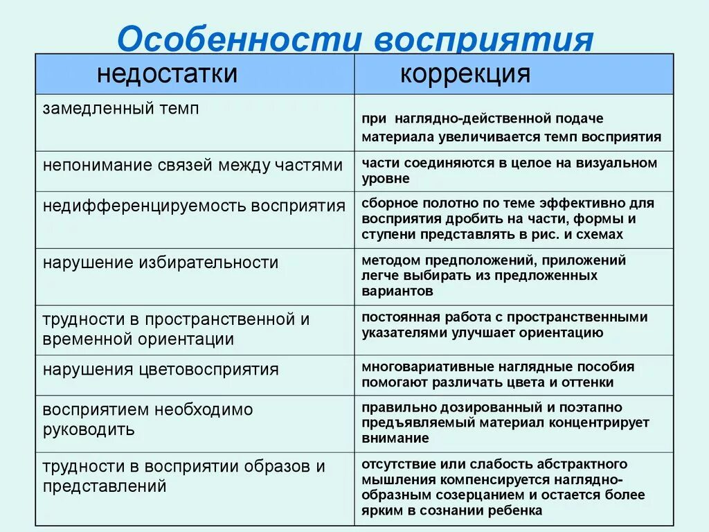 Особенности свойств восприятия. Особенности восприятия в психологии. Особенности человеческого восприятия. Характеристики восприятия. Особенности восприятия таблица.