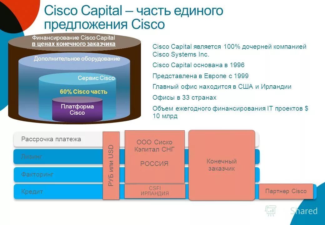 Карта сертификации cisco. Сертификат академии cisco. Сетевая академия cisco. Курсы cisco. Академия cisco.