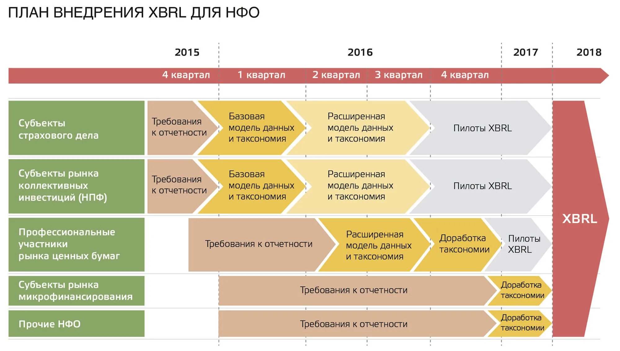 Небанковские финансовые организации. Таксономия XBRL. Таксономия банка России это. План внедрения по.