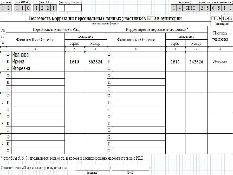 Ппэ 12 02 ведомость коррекции. Ведомость коррекции ППЭ-12-02 ведомость. Форма ППЭ 12-02 ведомость коррекции. Ведомость коррекции персональных данных участников. Ведомость коррекции персональных данных участников ЕГЭ В аудитории.