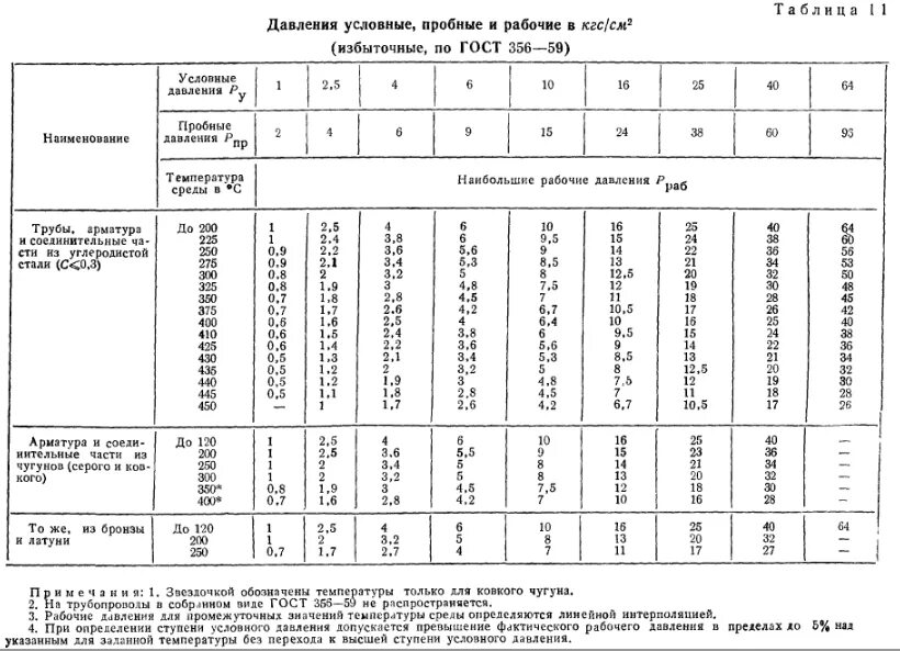 Пробное давление налив. Пробное давление трубопровода. Расчет пробного давления трубопровода. Рабочее давление нефтепровода. Пробное давление трубопровода.