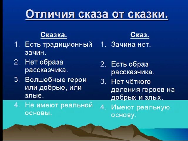 Сходства и различия сказки. Сходства и различия сказа и сказки. Сказ и сказка сходство и различие таблица. Различия сказа и сказки таблица. Сказка и Сказ сходства и отличия.