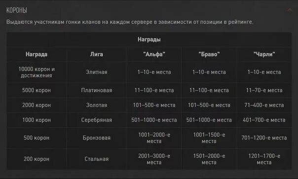 Гонка кланов. Знаток варфейс. Варфейс игровой интерфейс. Гонка кланов. Гонка кланов.