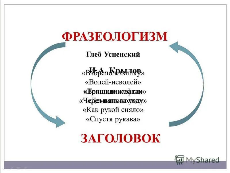 Фразеологизм средства выразительной речи