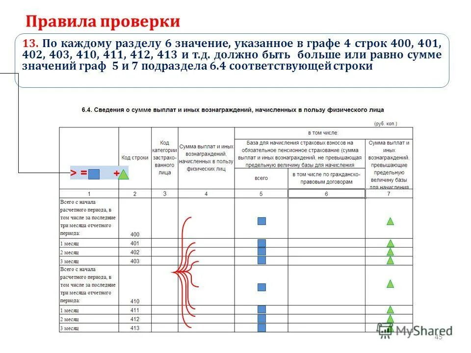 П 4 графа 4. П 4 графа 4
