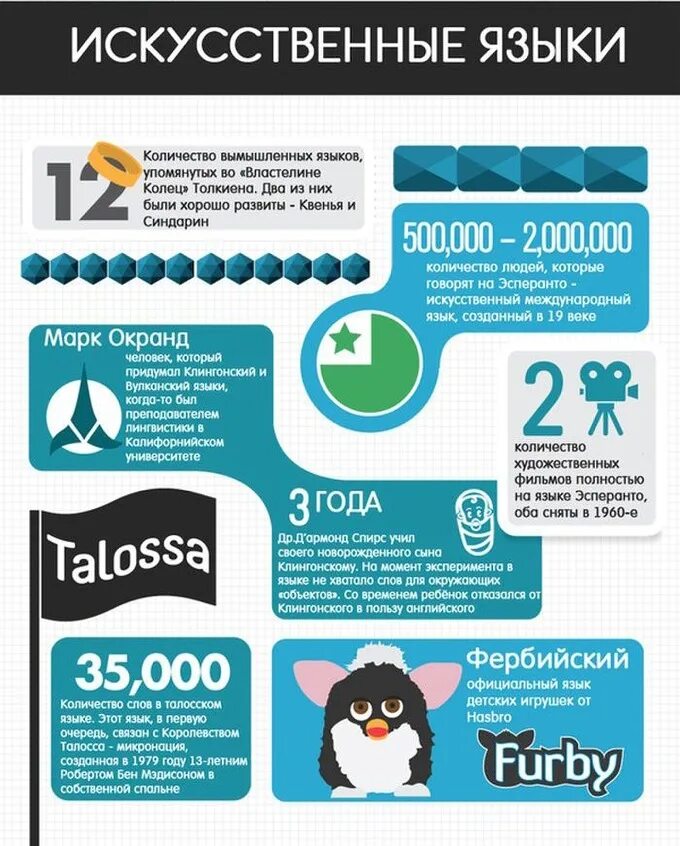 новое и интересное о языках. необычные факты о языке. интересные языки. интересные факты о языке. факты о языках мира.