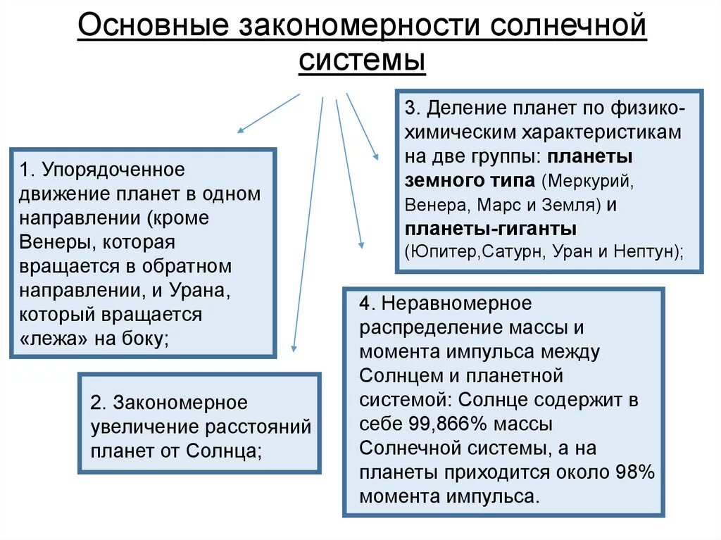 Закономерности формирования личности. Эмпирические закономерности миграций. Общие закономерности развития ребенка кратко. Основные понятия и законы химии. Закономерности в электролитах.