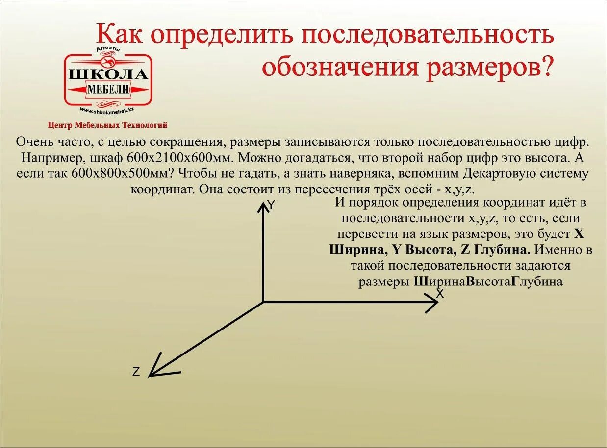 Что обозначает слово последовательность. Порядок записи размеров. Размеры в каком порядке указываются. Как записываются Размеры. Высота длина ширина обозначения порядок.