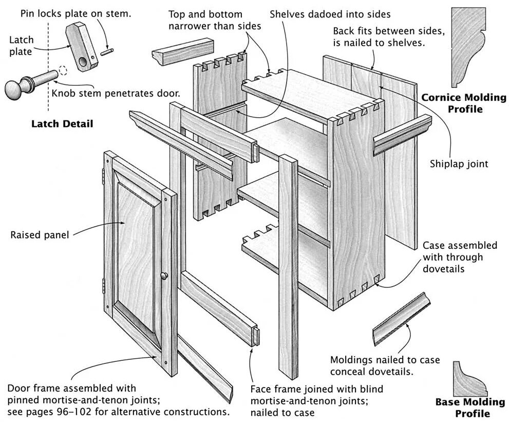 Чертёж French Cleat. Moulding profile Table. Kitchen Cabinet Assembly. Raised Panel Cabinets in Construction. Cabinet pages