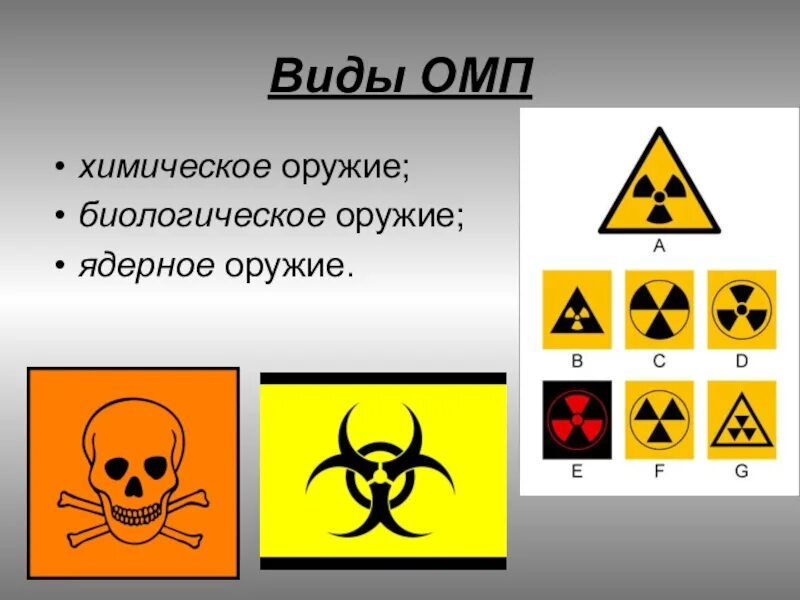 Виды оружий химические биологические. Оружие массового поражения. Виды оружия массового поражения. Оружие массового поражения (ОМП). Ядерное химическое и биологическое оружие.