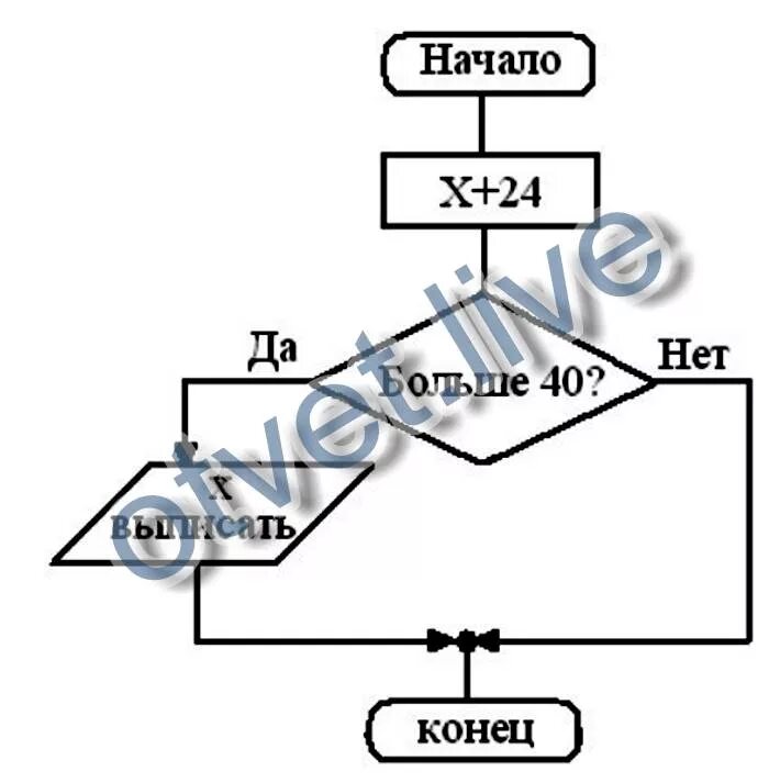 34 20 11 5 21. Из ряда чисел 2 11 20 28 выпиши те которые удовлетворяют условию. Из ряда чисел выпишите те которые удовлетворяют условию. Из ряда чисел 5 11 24 28 выпиши те которые удовлетворяют условию. Из ряда чисел 2 10 18 28 выпиши те которые удовлетворяют условию.