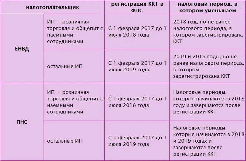 Налоговый период включает. Налоговые периоды в России. Налоговые периоды даты. Налоговые периоды даты в России. Налоговый период когда начинается и заканчивается.