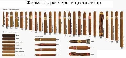 Как выбрать сигару 