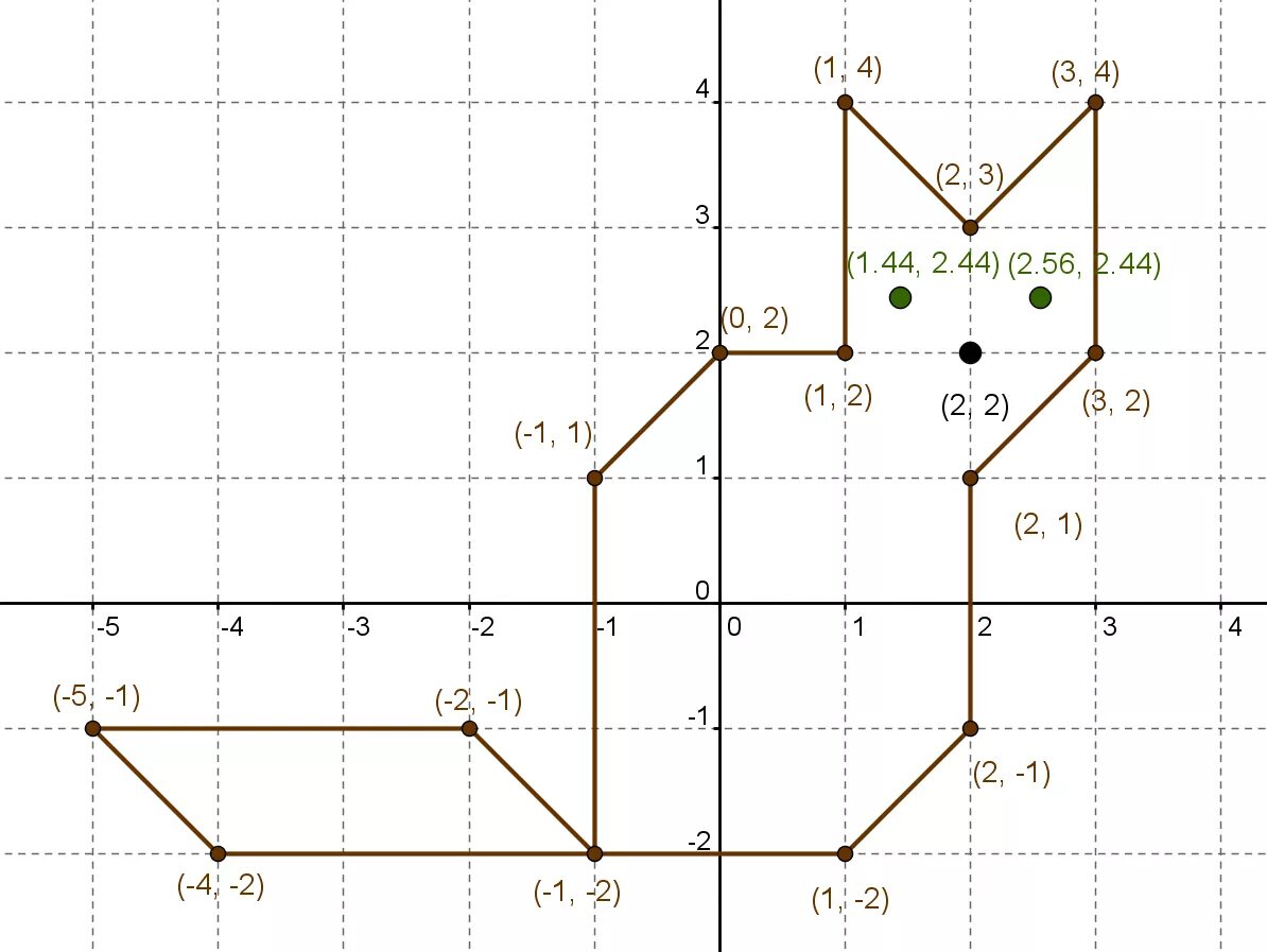 Карта по координатам x и y. Декартова система координат на плоскости фигуры. Декартова система координат на плоскости рисунки. Координатная ось 7 класс. Математика 6 класс точки на координатной плоскости.