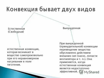 Какой вид конвекции естественный или вынужденный