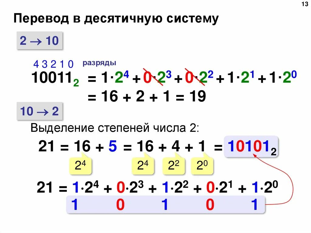 Python из любой в десятичную. Как переводить числа в десятичную систему счисления. Как перевести в десятичную систему счисления. Как переводить в десятичную систему исчисления. Как переводить в десятичную систему счисления в десятичной.