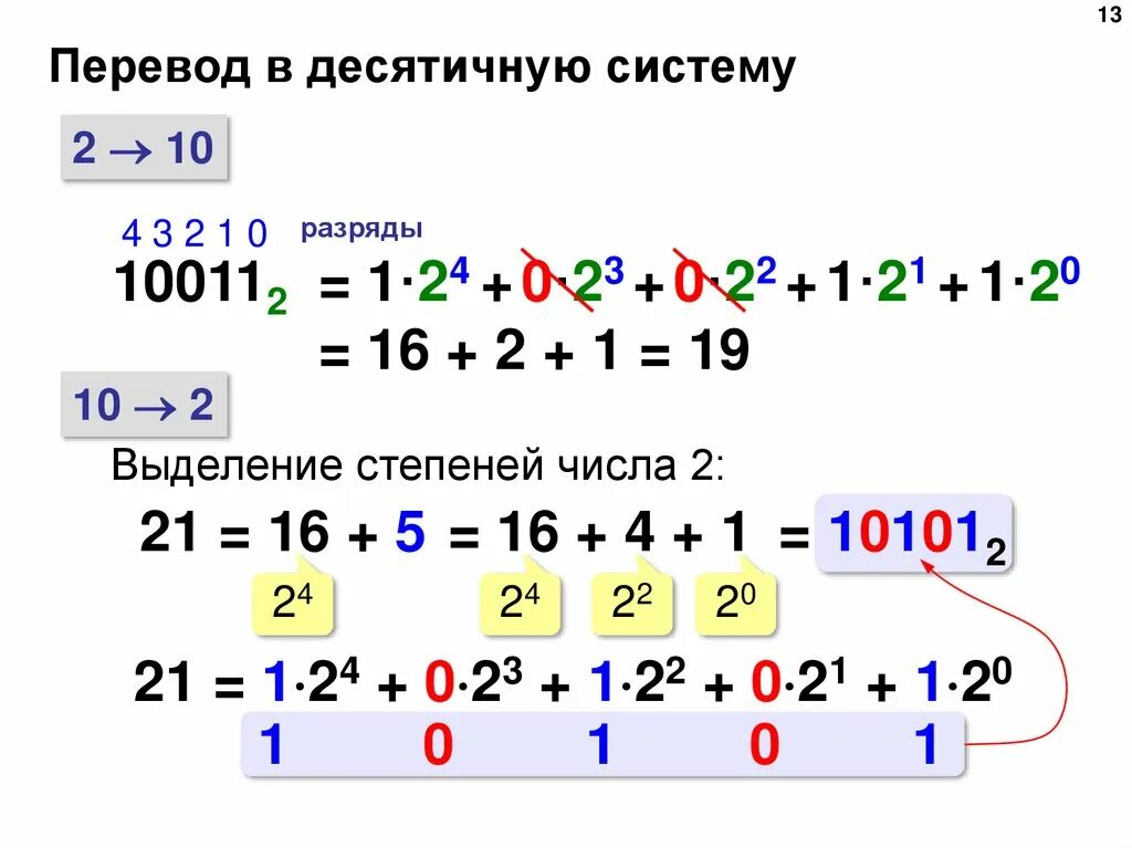 0 16 перевести. Как переводить числа в десятичную систему счисления. Как перевести в десятичную систему счисления. Как переводится в десятичную систему счисления. Как переводить в десятичную систему счисления в десятичной.