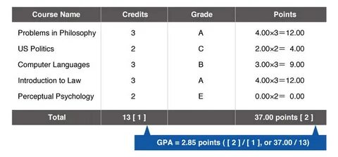 2 2 university grade