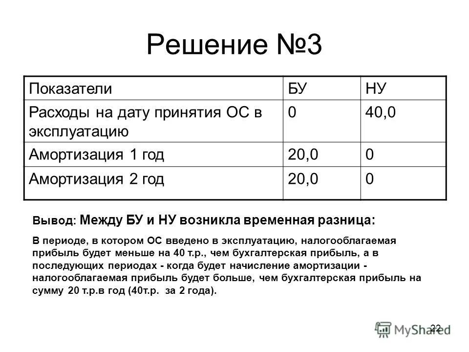 Авансовый отчет образец заполнения 2021. Марочный отчет в сторхаусе как сформировать. Цель расхода. Приход и расход товара отчет. Дата расхода.