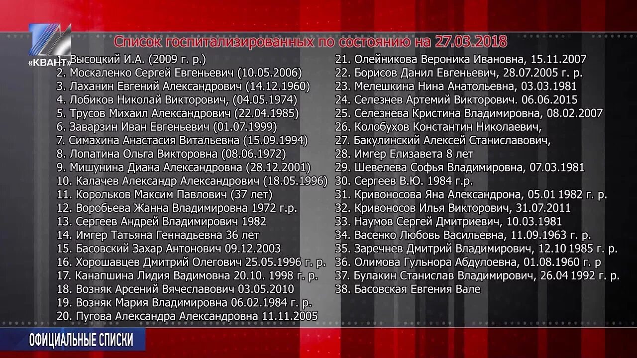 Список погибших моряков атомной подводной лодки комсомолец. Список убиваемых. Список пострадавших. Список убиваемых. Список убиваемых.