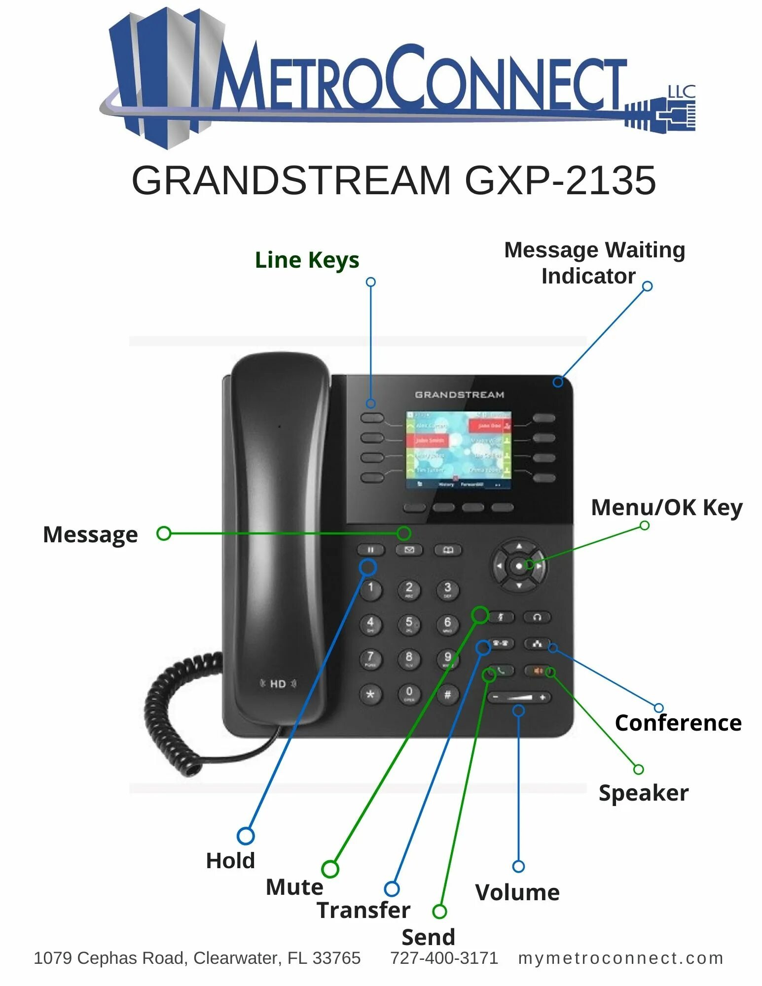 Телефон grandstream инструкция. Grandstream gxp2160. Grandstream GXP t628. Grandstream gxp2170. Grandstream gxp1160 подсветка дисплея.