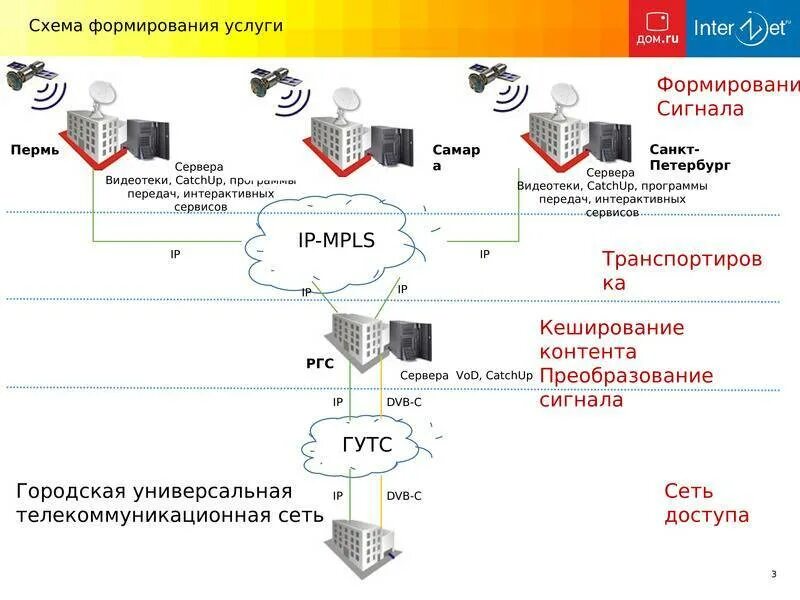 К какому провайдеру подключен дом по адресу. К какому провайдеру подключен дом по адресу