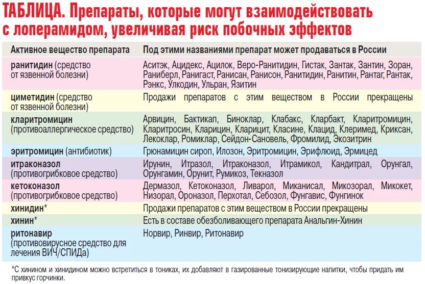 Можно ли антибиотики и противовирусные вместе. Противовирусные препараты таблица. Препараты для лечения ВИЧ таблица. Противовирусные препараты при ВИЧ. Риск побочных эффектов.