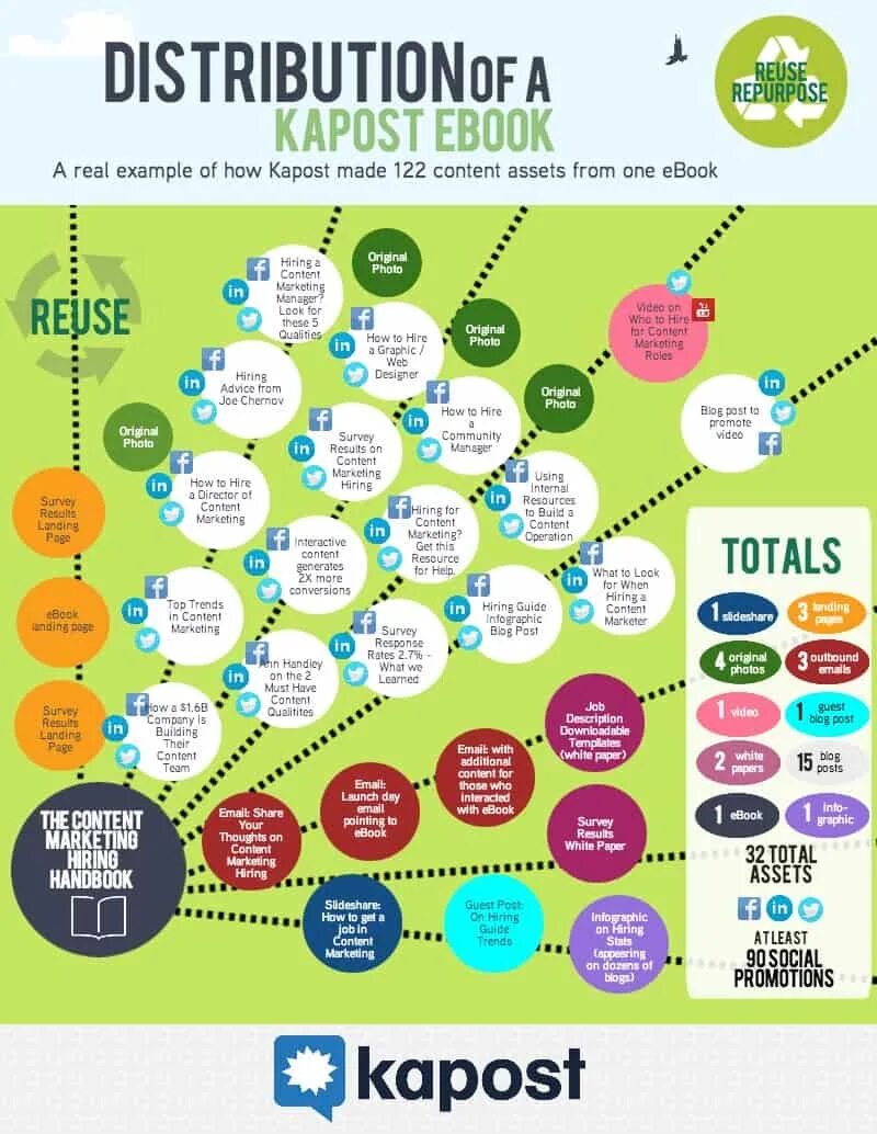 Content examples. Контент инфографика. лайф контент. content marketing example. social marketing examples.