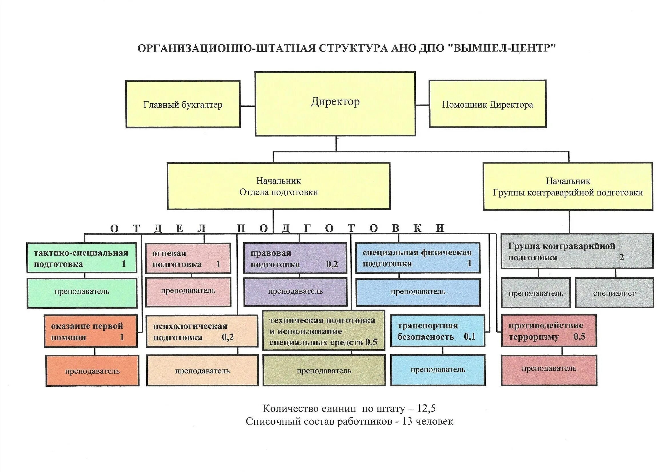 Автономная негосударственная организация. Органы управления АНО ДПО. Коллегиальных органов управления компании иерархия. Структура автономной некоммерческой организации. Органы управления автономной некоммерческой организации.